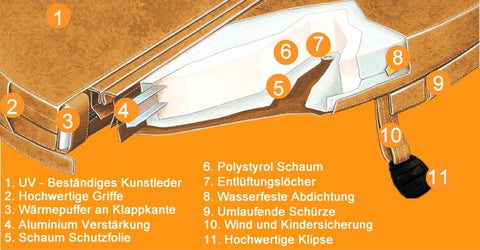 Thermo Cover - Radius 17 cm (passt für 15-22 cm)