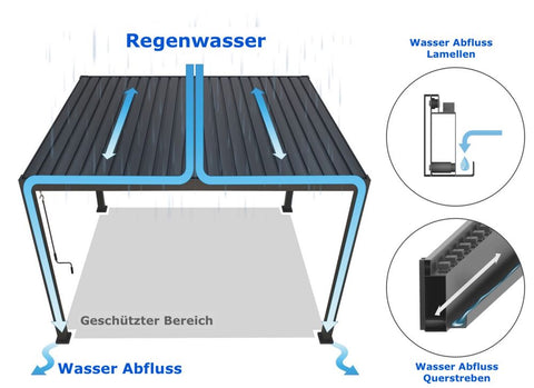 Basic Überdachung Pavillon 3 x 3 Meter anthrazit Basic